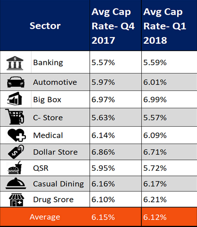 Single Tenant Net-Leased (NNN) Investment Market Report