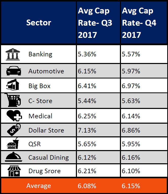 Single Tenant Net-Leased (NNN) Investment Market Report