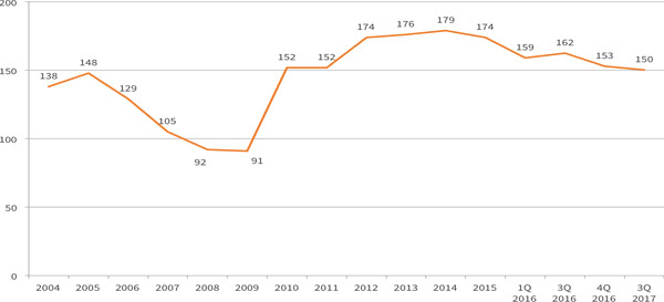 commercial real estate blog, Marcus & Millichap, investors sentiment, retail shopping centers, developers, cap rates